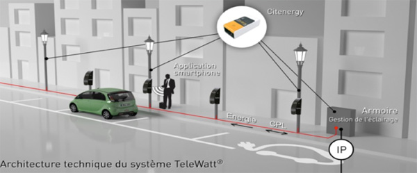 telewatt_itv_02
