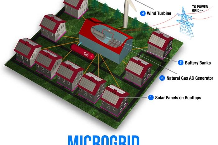microgrid_web