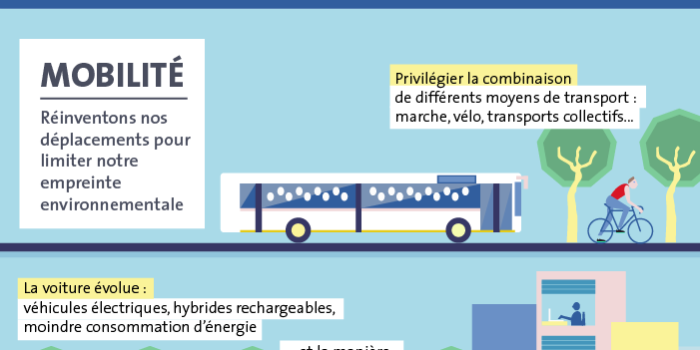 Infographie-Prospectives-conso-2030-2-5-Mobilite