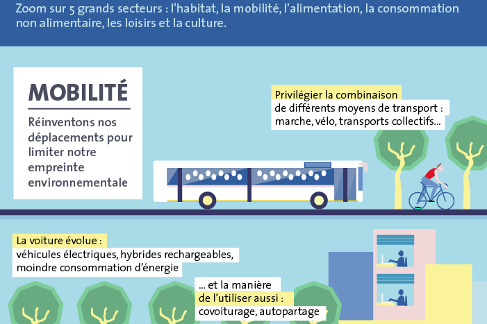 Infographie-Prospectives-conso-2030-2-5-Mobilite